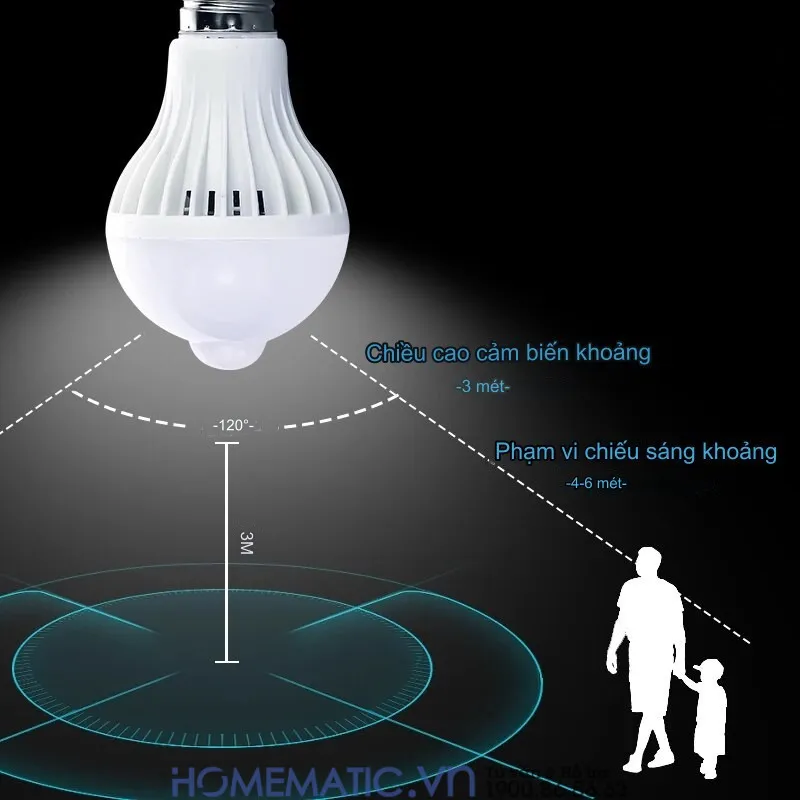Đèn LED cảm ứng chuyển động là gì?